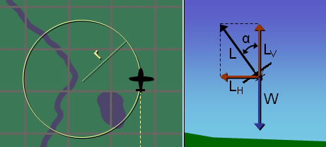 A schematic showing an aircraft top view, flying in a circle of radius (r). Next to a view from behind the aircraft, to show bank angle, total component of lift as well as horizontal and vertical components, along with aircraft weight.