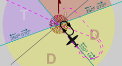 Graphical overlay of a holding pattern, with sectors clearly marked for direct, parallel, and teardrop entry procedures.