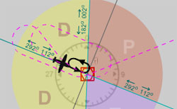 Graphical overlay of a holding pattern, with sectors clearly marked for direct, parallel, and teardrop entry procedures.