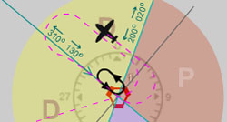 Graphical overlay of a holding pattern, with sectors clearly marked for direct, parallel, and teardrop entry procedures.